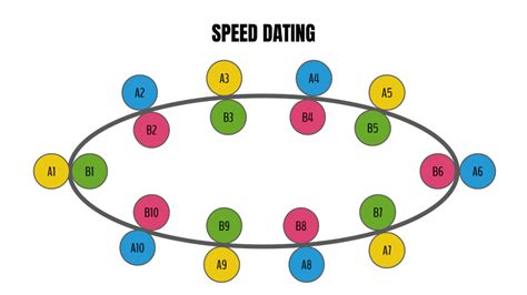 interest group speed dating